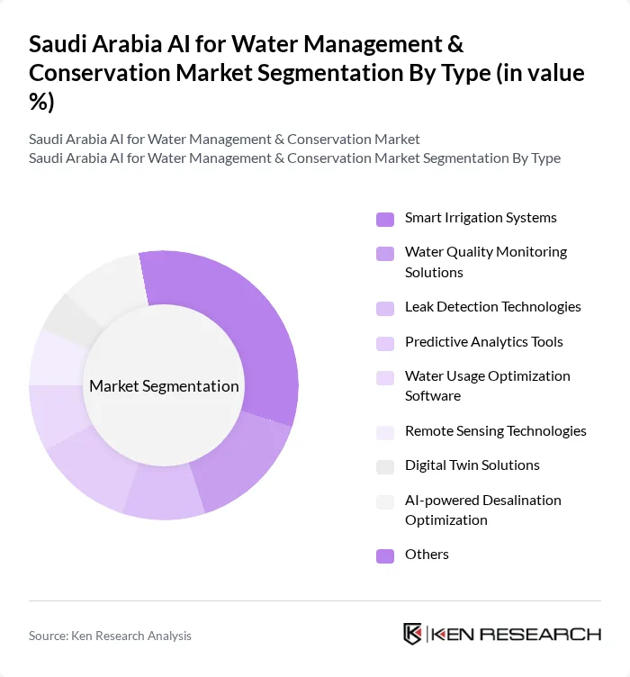 كيف يساهم الذكاء الاصطناعي في مواجهة شح المياه وتعزيز الاستدامة؟