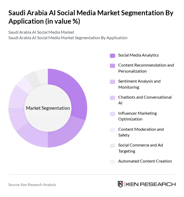 ما هي منصات الذكاء الاصطناعي المتخصصة في تحليل وتطوير المحتوى الإعلامي السعودي؟