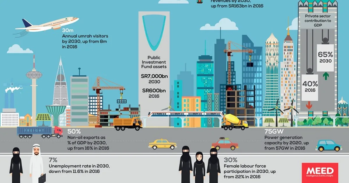السعودية 2026: تحول ثقافي واجتماعي غير مسبوق في ظل رؤية 2030